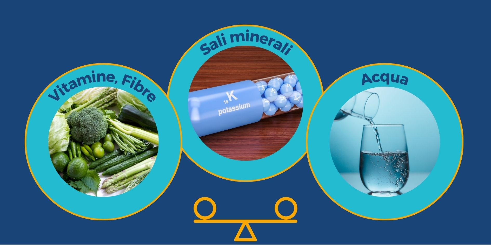 Dimagrire velocemente, dieta bilanciata