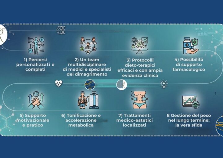 centro di dimagrimento medico integrato, Studio Medico Razzano, Cryo Dynamic