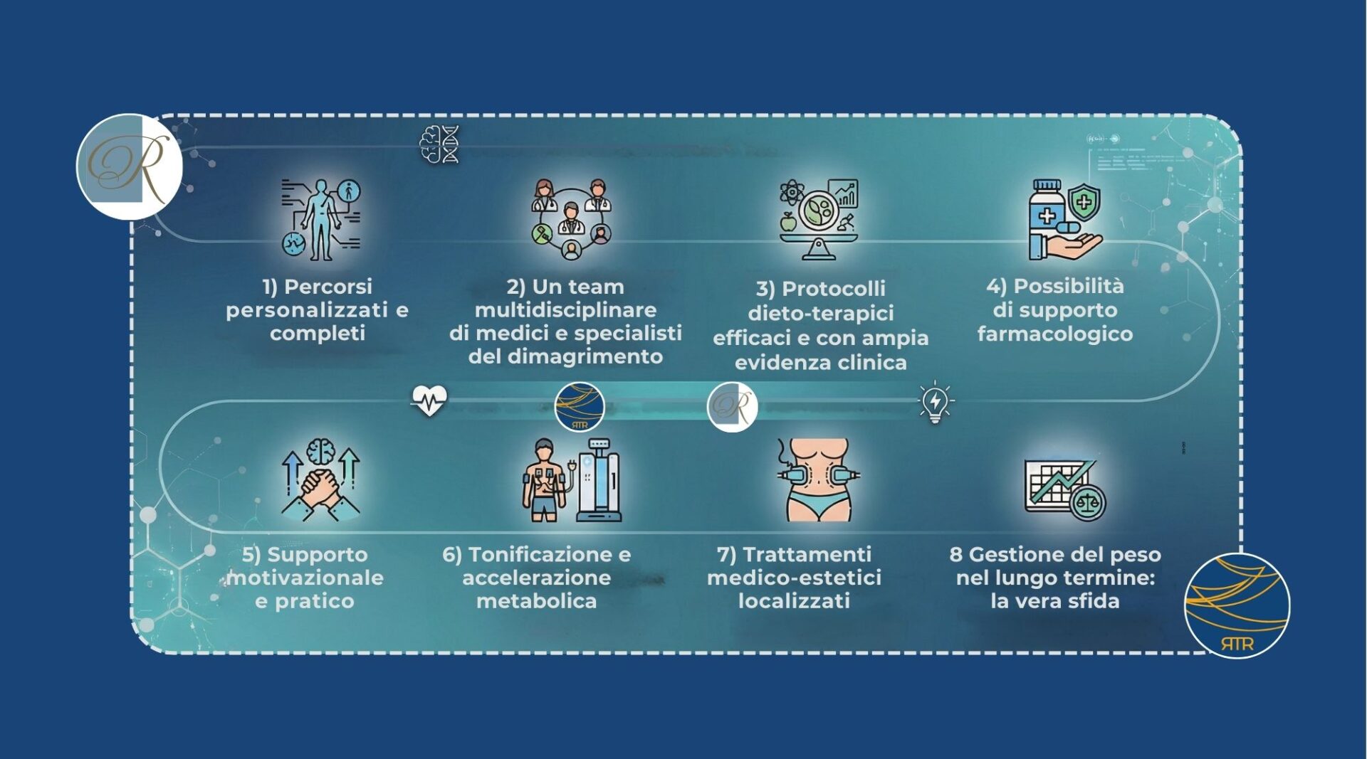 centro di dimagrimento medico integrato, Studio Medico Razzano, Cryo Dynamic